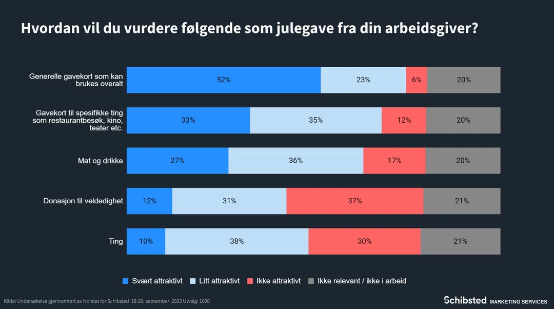 Julklappar till anställda: Tips för att hitta den perfekta presenten